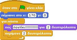 Τοποθετούμε το ποντίκι αριστερά και το ψάρι δεξιά και τον γάτο αρχικά κοντά στο ψάρι. Ο κ.
