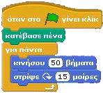 Περίληψη Στο κεφάλαιο αυτό, συζητήσαμε για την αξία της επανάληψης στον προγραμματισμό και μελετήσαμε δυο μορφές της: την επανάληψη που διαρκεί για πάντα (με την εντολή για πάντα) και την επανάληψη