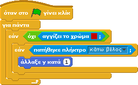 Το μικρό ψάρι αν αγγίξει την φωλιά του λέει «Τη γλίτωσα». Δοκιμάστε να αναπτύξετε μόνοι σας αυτό το έργο.