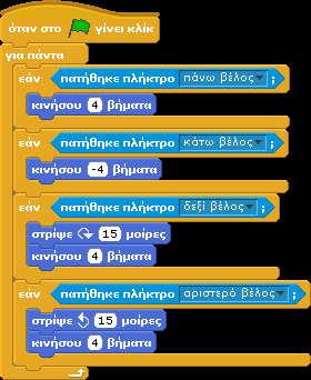 τότε το αυτοκινητάκι μας μετακινείται προς τα εμπρός, με το πίσω «βάζει την όπισθεν» και με τα δεξιά και αριστερά στρίβει και