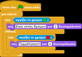 Παράδειγμα 2 ο : Έστω ότι έχουμε τον κ.