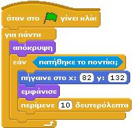 Κόκκινο και Πράσινο: Το πράσινο είναι αναμμένο και σταματάει για 10 δευτερόλεπτα αν ο πεζός πατήσει το κουμπί και το κόκκινο το αντίθετο.