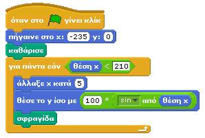 Στην παλέτα Τελεστές, το Scratch μας προσφέρει όλους τους κλασσικούς αριθμητικούς τελεστές σύγκρισης: Το σχήμα τους είναι εξαγωνικό, γεγονός που σημαίνει ότι οι τελεστές αυτοί μπορούν να