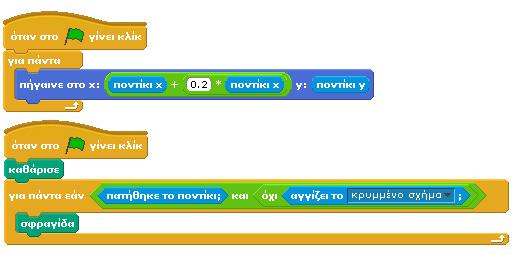 ) με μια μαθηματική Ποιες θα είναι οι συμπεριφορές των αντικειμένων μας; έκφραση.