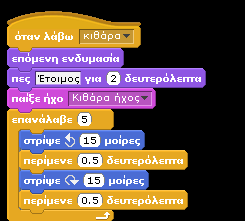 και για αυτό δεν υπάρχει παραλήπτης. Κάθε μήνυμα που στέλνει ένα αντικείμενο, το «ακούν» όλα τα υπόλοιπα αντικείμενα. Αντιδρούν όμως μόνο αυτά που περιέχουν την εντολή όταν λάβω.