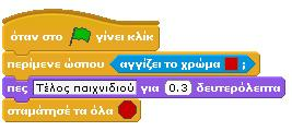 Τα σενάρια για τις δυο μπάλες είναι πανομοιότυπα και επομένως θα αναλύσουμε ένα από τα δυο. Διακρίναμε παραπάνω τρεις διαφορετικές συμπεριφορές.