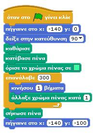 Β) Χρησιμοποιήστε την εντολή κινήσου ομαλά...δευτερόλεπτα στη θέση x y προσδιορίζοντας επαρκείς χρόνους για να προλαβαίνετε να δείτε την εκτέλεση των εντολών του σεναρίου σας.