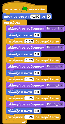 Εν συνεχεία, προσθέτουμε τις διαφορετικές όψεις boy4-walking-b, boy4-walking-c, boy4-walking-d και boy4- walking-e πατώντας το κουμπί «εισαγωγή» νέας ενδυμασίας, στην καρτέλα ενδυμασίες του