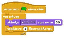 Είναι προφανές, ότι με το συγκεκριμένο εφέ αλλάζουμε τα χρώματα του αντικειμένου μας. Ας δούμε ένα πιο ολοκληρωμένο παράδειγμα.