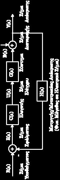 Σχήμα ελέγχου κλειστού βρόχου, για ευκολία