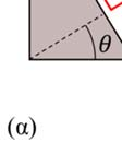(α) Επίπεδο με μοναδιαίο κάθετο διάνυσμαα n, (β) ορθή και διατμητική τάση,