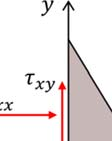 74) Η μεγαλύτερη αλγεβρικά κύρια τάση καλείται μέγιστη κύρια τάση, σ 1, και η