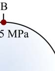 5 MPa είναι οριζόντια με διεύθυνση Βορράς-Νότο ος και απεικονίζεται στην περιφέρεια του