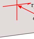 Η αναπαράσταση των τάσεων διευκολύνεται, εάν θεωρηθεί ότι το σημείο περιβάλλεται από έναν στοιχειώδη κύβο απειροστών διαστάσεων,, οι έδρες του οποίου είναι κάθετες στους άξονες x, y