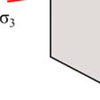 48) ή αλλιώς = 0 (3.49) όπου δ ij το δέλτα του Kronecker: = 1 όταν = 0 όταν (3.