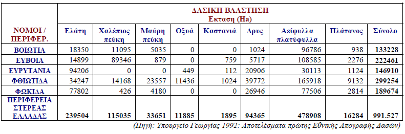 1 και τις Εικόνες 2.3.