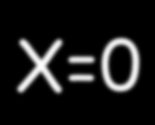next_state <= B; end if; when C => if X = '1' then next_state <= A; else next_state <= D; end if; when D => if X = '1' then next_state <= C; else next_state <= B; end if; end case;