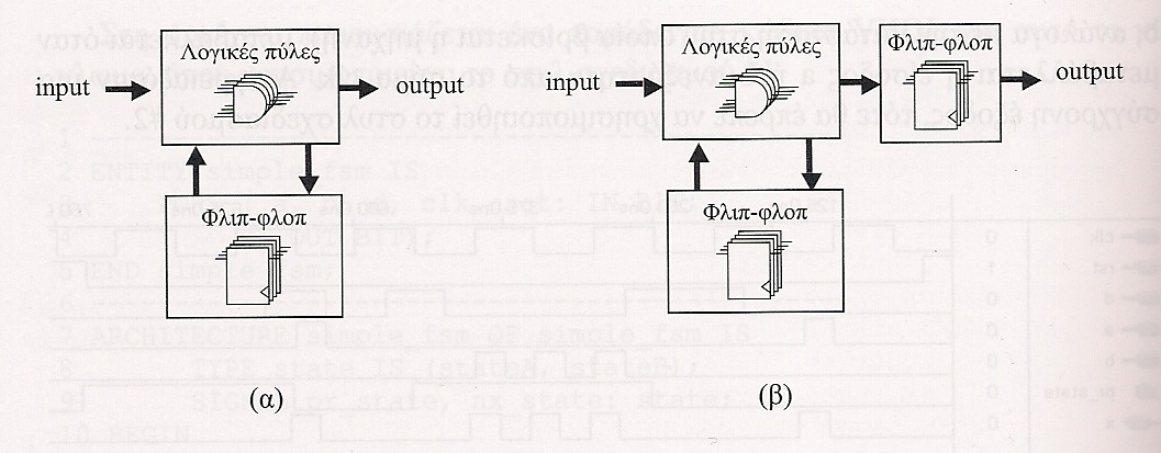 ΔΕΥΤΕΡΟ ΣΤΥΛ