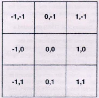 Terrain Ruggedness Index Ο δείκτης τραχύτητας εδάφους απεικονίζει το βαθμό ετερογένειας που παρουσιάζει το έδαφος.