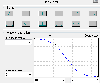 with mild slopes 2 (>5%,<11%) και