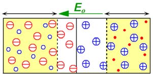 Παράδειγμα #4.a Σχέση μεταξύ E br και V br Παράδειγμα #4.a Σχέση μεταξύ E br και V br a.