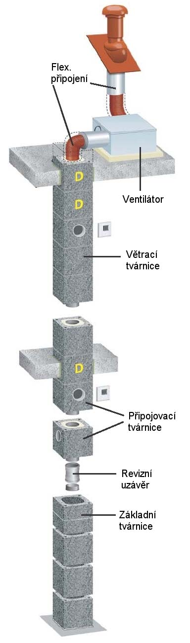 Zvislá šachta AERA Zvislá šachta Centrálnym prvkom systému je vertikálna šachta so vzduchovou jednotkou umiestnenou v podkroví alebo v suteréne.