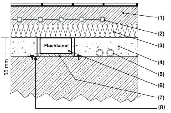 Ploché kanály Popis Ploché kanály sa používajú pre ležaté rozvody systému Schiedel AERA vedené v konštrukcií podlahy. K dispozícií sú rovné i tvarovkové kusy.