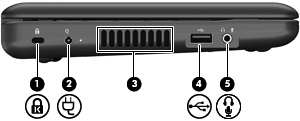 Στοιχεία αριστερής πλευράς Στοιχείο Περιγραφή (1) Υποδοχή καλωδίου ασφαλείας Χρησιµοποιείται για την προσάρτηση προαιρετικού καλωδίου ασφαλείας στον υπολογιστή.