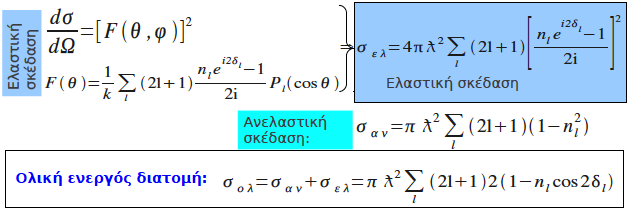 Οπτικό θεώρημα