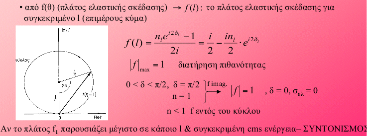 Συντονισμός προτιμητέο partial wave Μπορεί κάποιο από τα l να