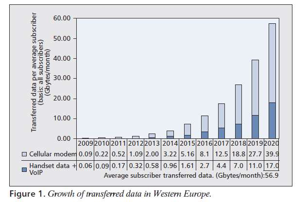 Wireless Broadband Traffic by