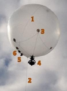 Εικόνα 49: Το μπαλόνι με ήλιο (προσωπικό αρχείο) Ο Πίνακας 18 που ακολουθεί, συγκεντρώνει τα υλικά που χρησιμοποιήθηκαν για την μορφοποίηση του μπαλονιού σύμφωνα με τις απαιτήσεις του συστήματος.