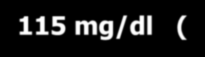 100 mg/d ( IIa A ). Moderate-risk patients: < 115 mg/dl ( IIa C ).