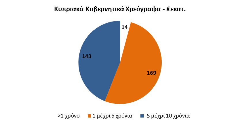 ΟΜΙΛΟΣ ΕΛΛΗΝΙΚΗΣ ΤΡΑΠΕΖΑΣ ΕΠΕΞΗΓΗΜΑΤΙΚΗ ΚΑΤΑΣΤΑΣΗ 3. ΚΑΤΑΣΤΑΣΗ ΟΙΚΟΝΟΜΙΚΗΣ ΘΕΣΗΣ (συνέχεια) 3.4 Επενδύσεις Το σύνολο των επενδύσεων του Οµίλου ανέρχεται σε 0,8 δισ. ( εκέµβριος 2013: 0,7 δισ.