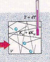 Μοριακές Θερµότητες Αερίων Για ίδιο dt dq nc dt dq dq >