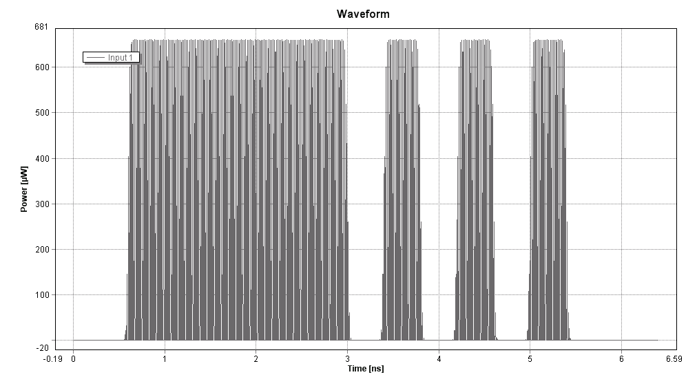 XOR (A,B) για ισχύ ρεύματος 20mA Εικόνα 77.