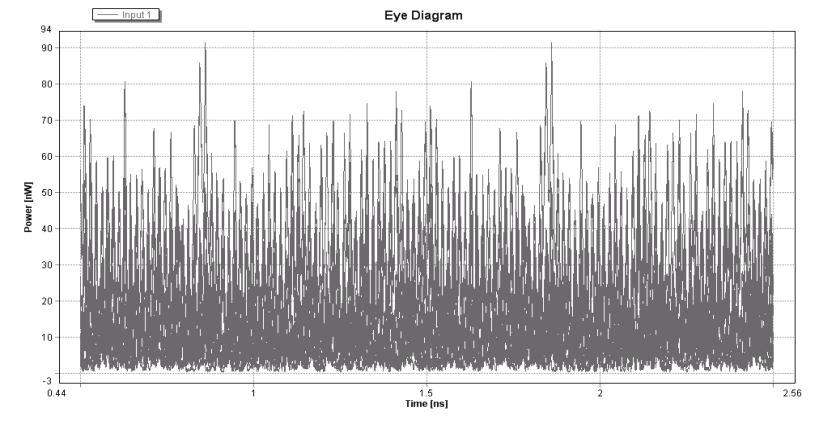 XOR (A,B) για ισχύ ρεύματος 20mA Εικόνα 99.