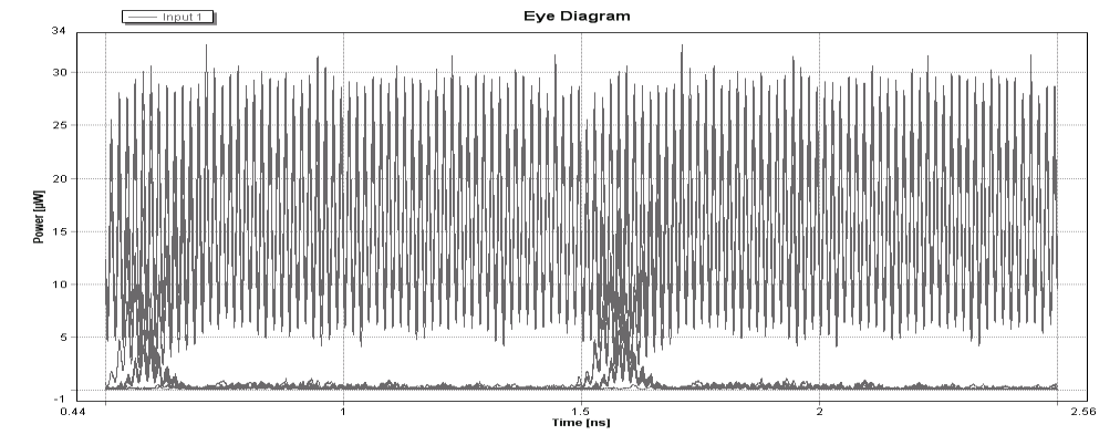 XOR (A,B) για ισχύ ρεύματος 50mA Εικόνα 105.