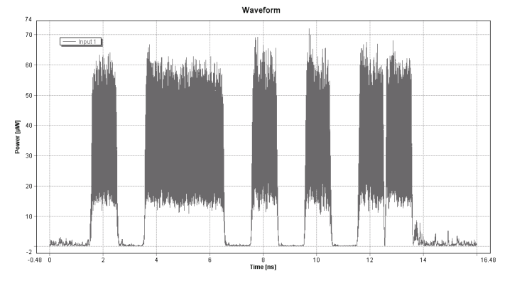 Εικόνα 108. XOR (A,B) για ισχύ ρεύματος 70mA Εικόνα 109.