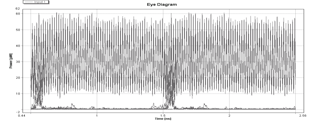 XOR (A,B) για ισχύ ρεύματος 80mA Εικόνα 111.