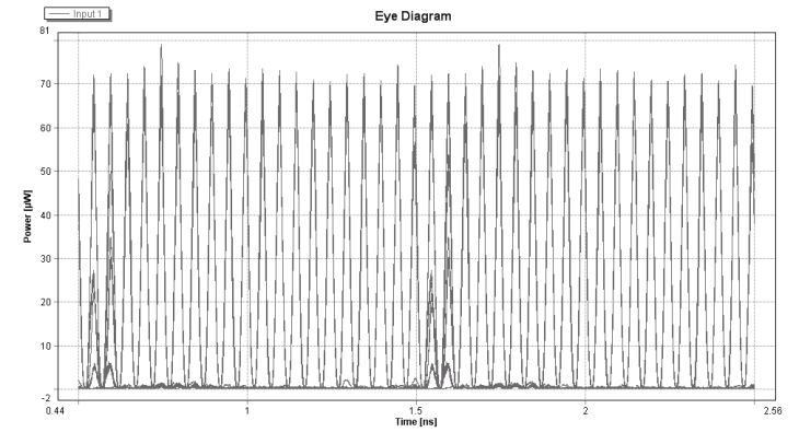 XOR (A,B) για ισχύ ρεύματος 50mA Εικόνα 127.