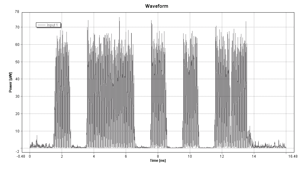 Εικόνα 134. XOR (A,B) για ισχύ ρεύματος 90mA Εικόνα 135. XOR (A,B) Eye Diagram για ισχύ ρεύματος 90mA Εικόνα 136. XOR (A,B) για ισχύ ρεύματος 100mA Εικόνα 137.