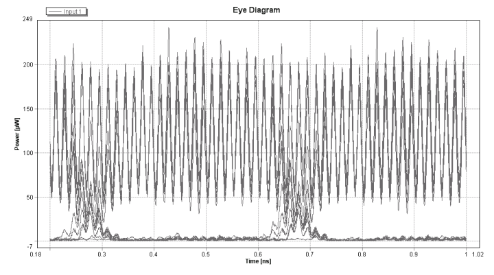 XOR (A,B) για ισχύ ρεύματος 40mA Εικόνα 147.