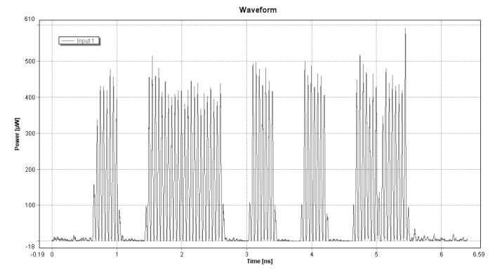 XOR (A,B) για ισχύ ρεύματος 80mA Εικόνα 177.