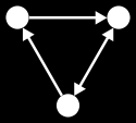, ακολουθία ακμών) που συνδέει οποιεσδήποτε 2 κορυφές του αλλιώς είναι μη συνεκτικό Ένα κατευθυνόμενο γράφημα είναι ισχυρά συνεκτικό όταν υπάρχει μονοπάτι και προς