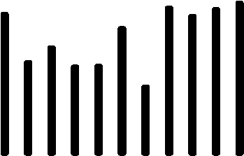 Ποσοστά αντοχής (%) Διαχρονική τάση αντοχής 20,0 18,0