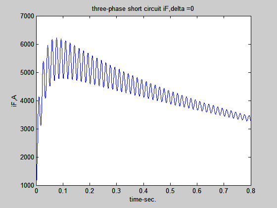 βραχυκφκλωμα και δ=0 χήμα 3-6 εφμα