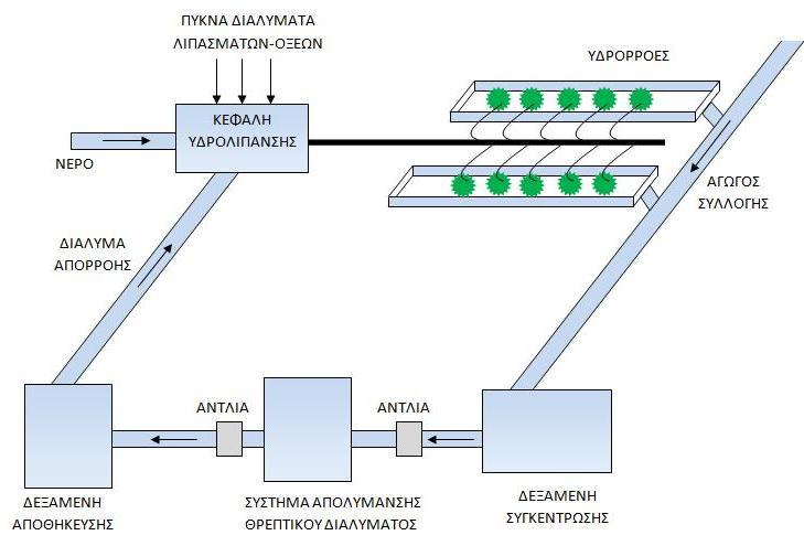 Κλειστό σύστημα