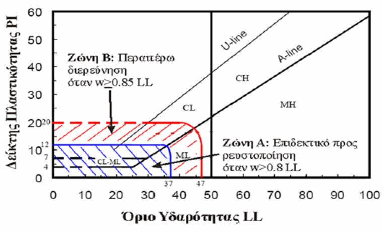 και της δυστμησίας τους.