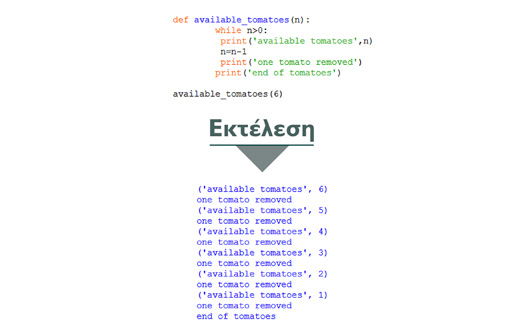 5.2 Η εντολή while Στο παράδειγμα της Εικόνας 5.2, βλέπουμε ένα παράδειγμα επανάληψης. Ορίζουμε μια συνάρτηση που την ονομάζουμε available_tomatoes που έχει μια παράμετρο, το n.